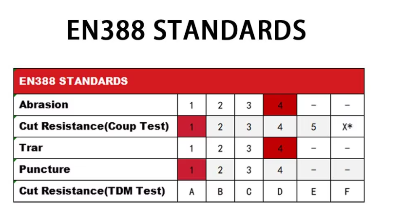 Durable PU Coated Safety Gloves Flexible Garden Mechanic Work Coated Gloves - Image 6